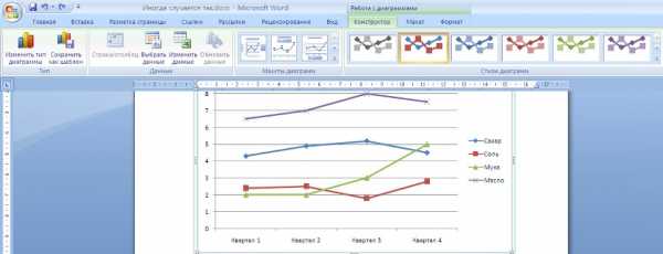 Лабораторная работа: Использование графики в текстовом документе Word